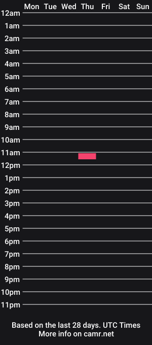cam show schedule of tonylovesx
