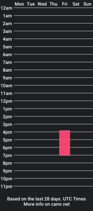 cam show schedule of tonyluv3000