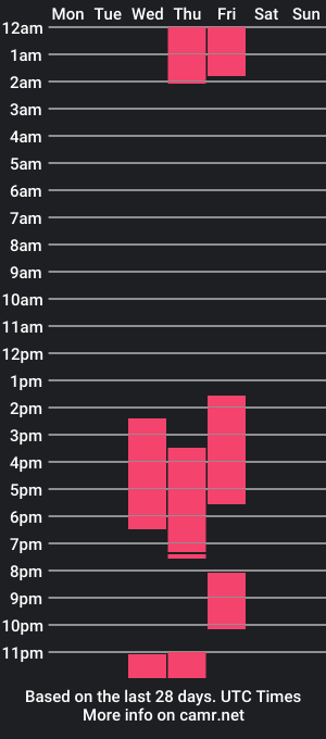 cam show schedule of tonymartinez2