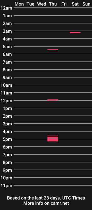 cam show schedule of tonymayorga