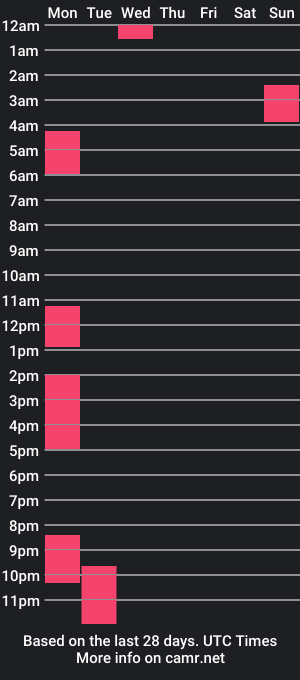 cam show schedule of tonymettes