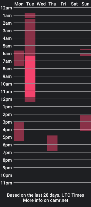 cam show schedule of tonyrios69