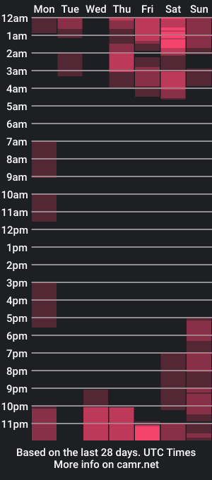 cam show schedule of tonysears__