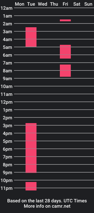 cam show schedule of tonyshark06