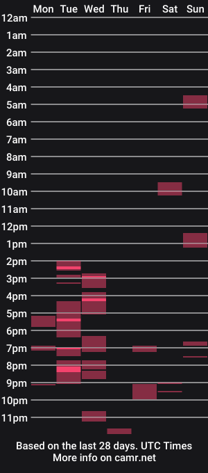 cam show schedule of tonysplunge