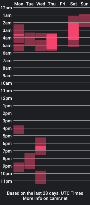 cam show schedule of tonystilz