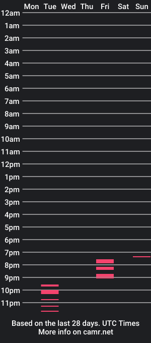 cam show schedule of tonystrawberry