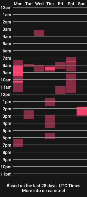 cam show schedule of tonywatcher147