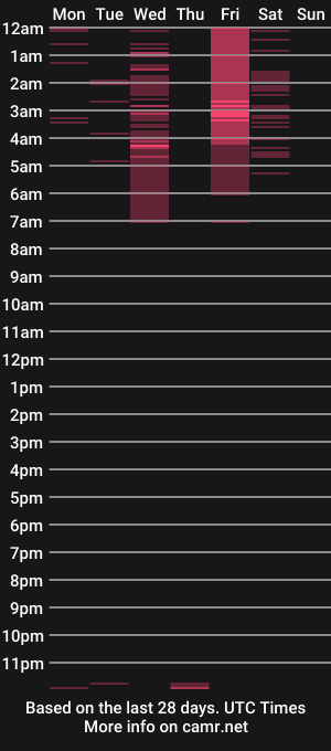 cam show schedule of tonyyrice