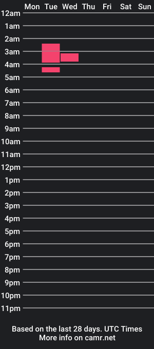 cam show schedule of tonyyyyyyyyv