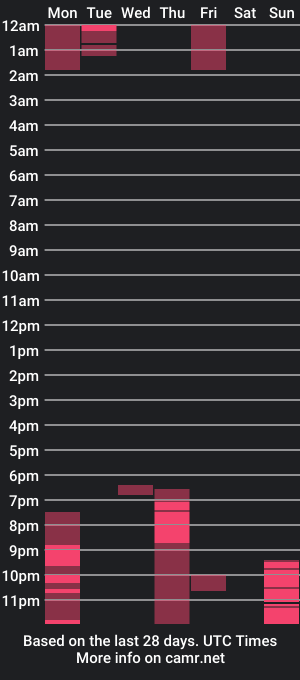 cam show schedule of tooboringgirl