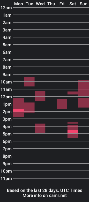 cam show schedule of tooclose_toofar