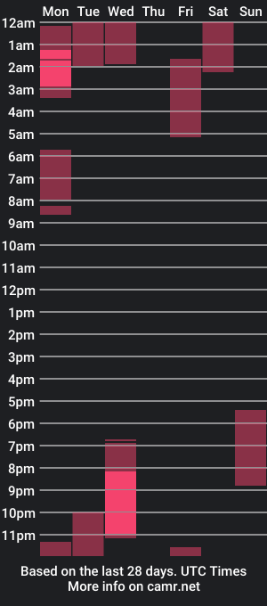 cam show schedule of tooclose_toofar_