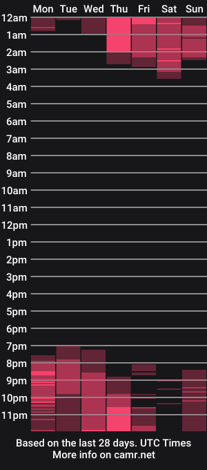 cam show schedule of toohornyserj