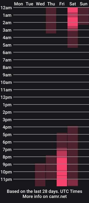 cam show schedule of toolfan2222