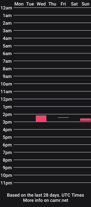 cam show schedule of toolman008