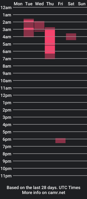 cam show schedule of toomanystripes