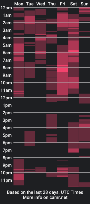 cam show schedule of toomuchmotion11