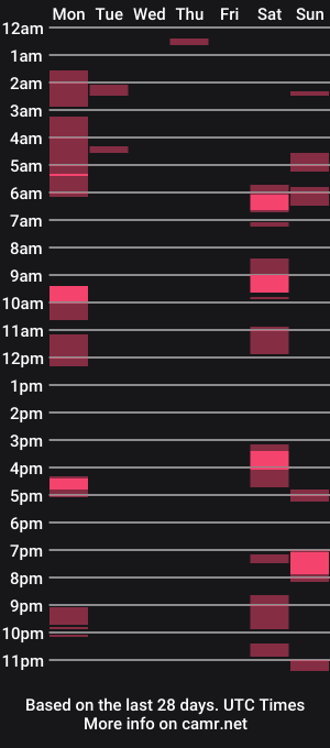 cam show schedule of toomuchsmoke