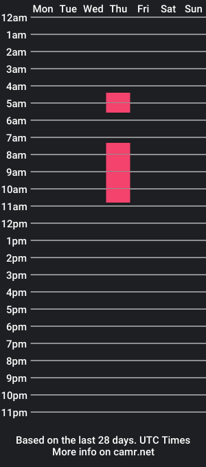 cam show schedule of toonnyd