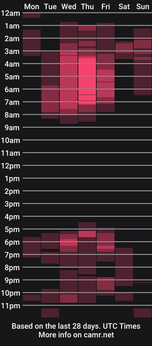 cam show schedule of toonnydee
