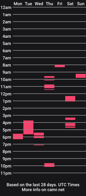 cam show schedule of tooohard