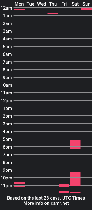 cam show schedule of toopher