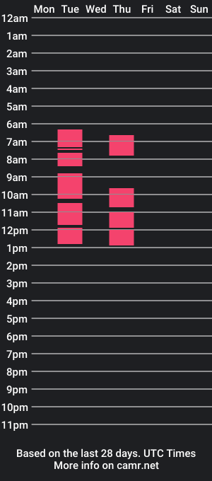 cam show schedule of tootsiedarkstein