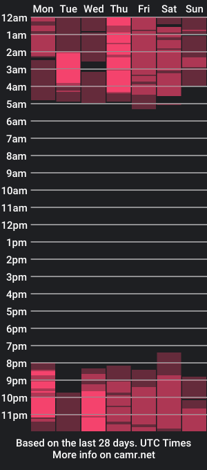 cam show schedule of top_grace