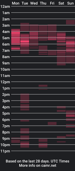 cam show schedule of top_rider