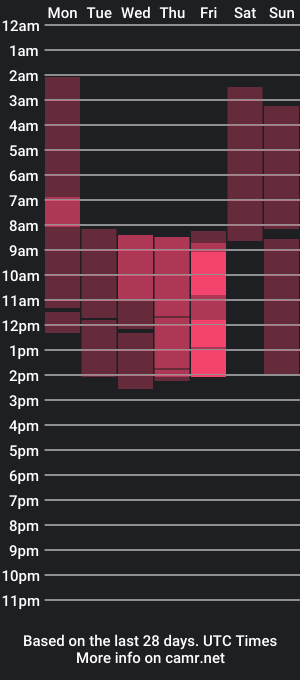 cam show schedule of top_twins