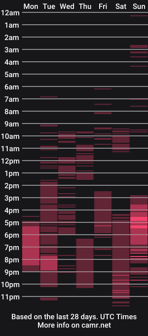 cam show schedule of topandreats