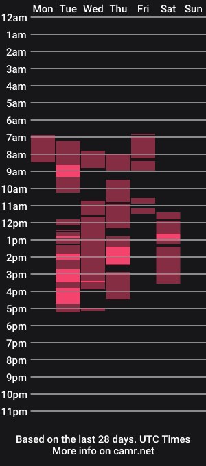 cam show schedule of topazxxx