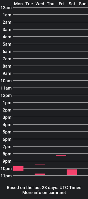 cam show schedule of topdawg03