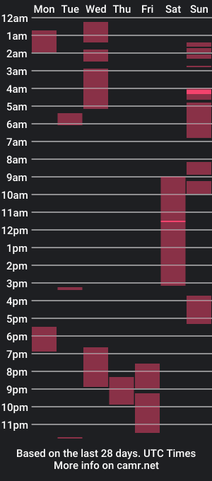 cam show schedule of topdawg4life