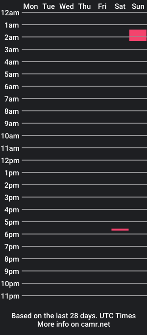 cam show schedule of topdogconnor