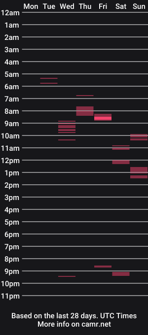 cam show schedule of topgooner