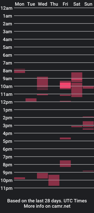 cam show schedule of topgunhigh