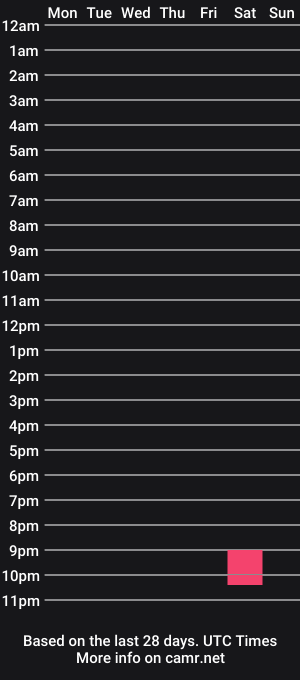 cam show schedule of tophercabba33
