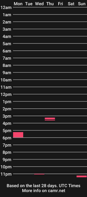 cam show schedule of topjob7