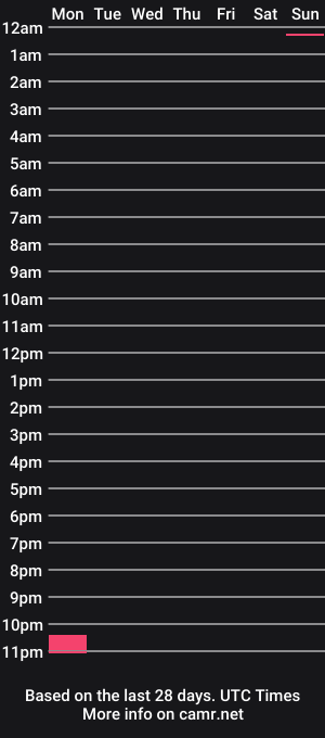 cam show schedule of toplessleena