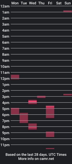 cam show schedule of topnotchrican