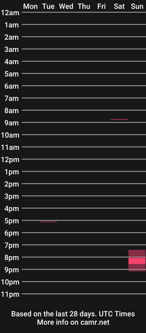 cam show schedule of toponipi10
