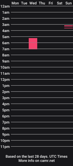 cam show schedule of topswap
