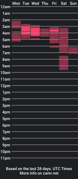 cam show schedule of topsykrit_j