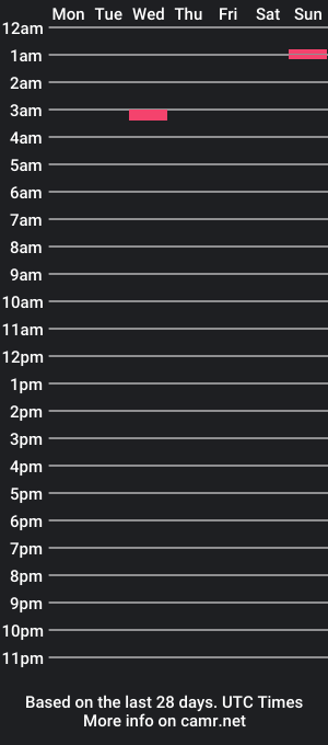 cam show schedule of toptier_aryana