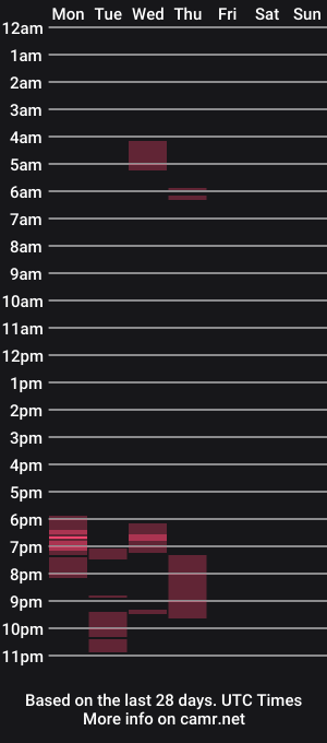 cam show schedule of torcuato9
