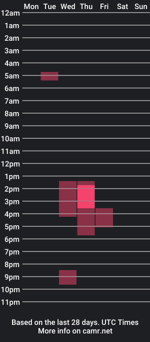 cam show schedule of torelloxxl