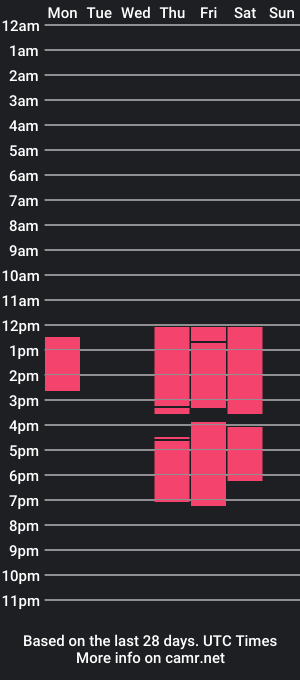 cam show schedule of tori_ran