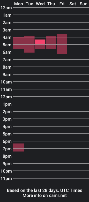 cam show schedule of tori_thames